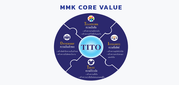 MMK Core Value