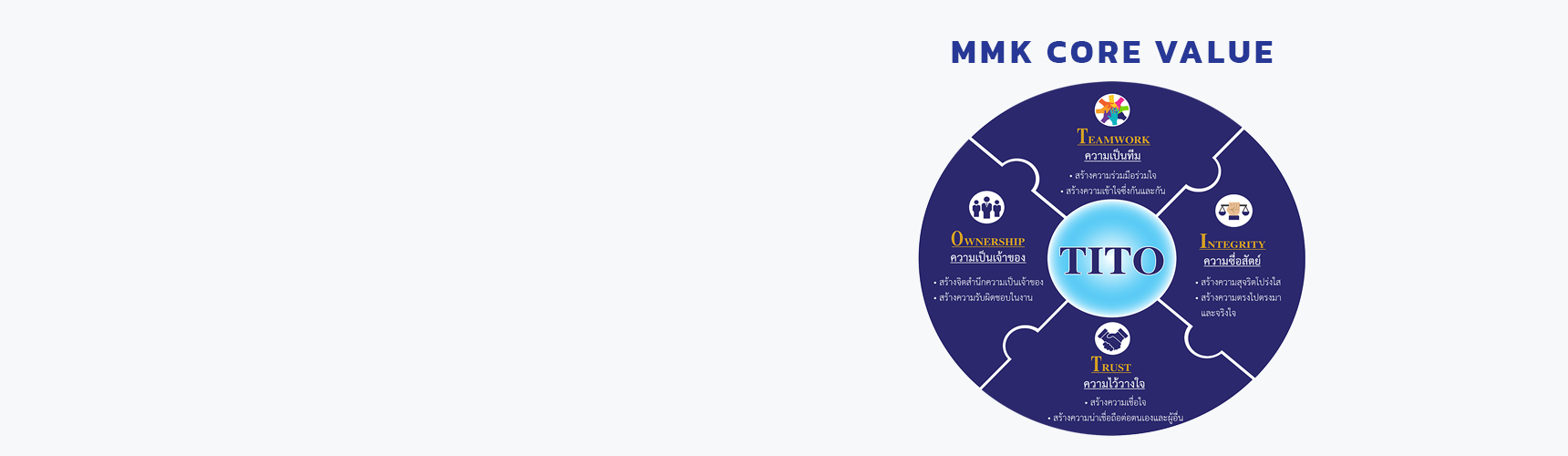 MMK Core Value